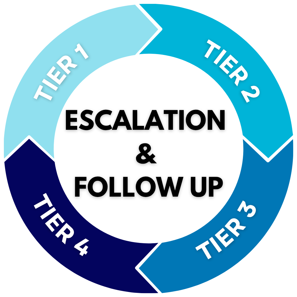 Tier Escalation